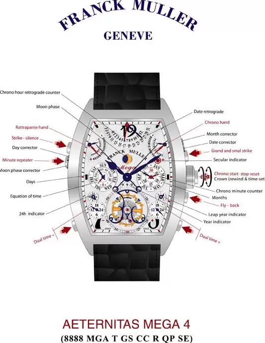 Fake FRANCK MULLER